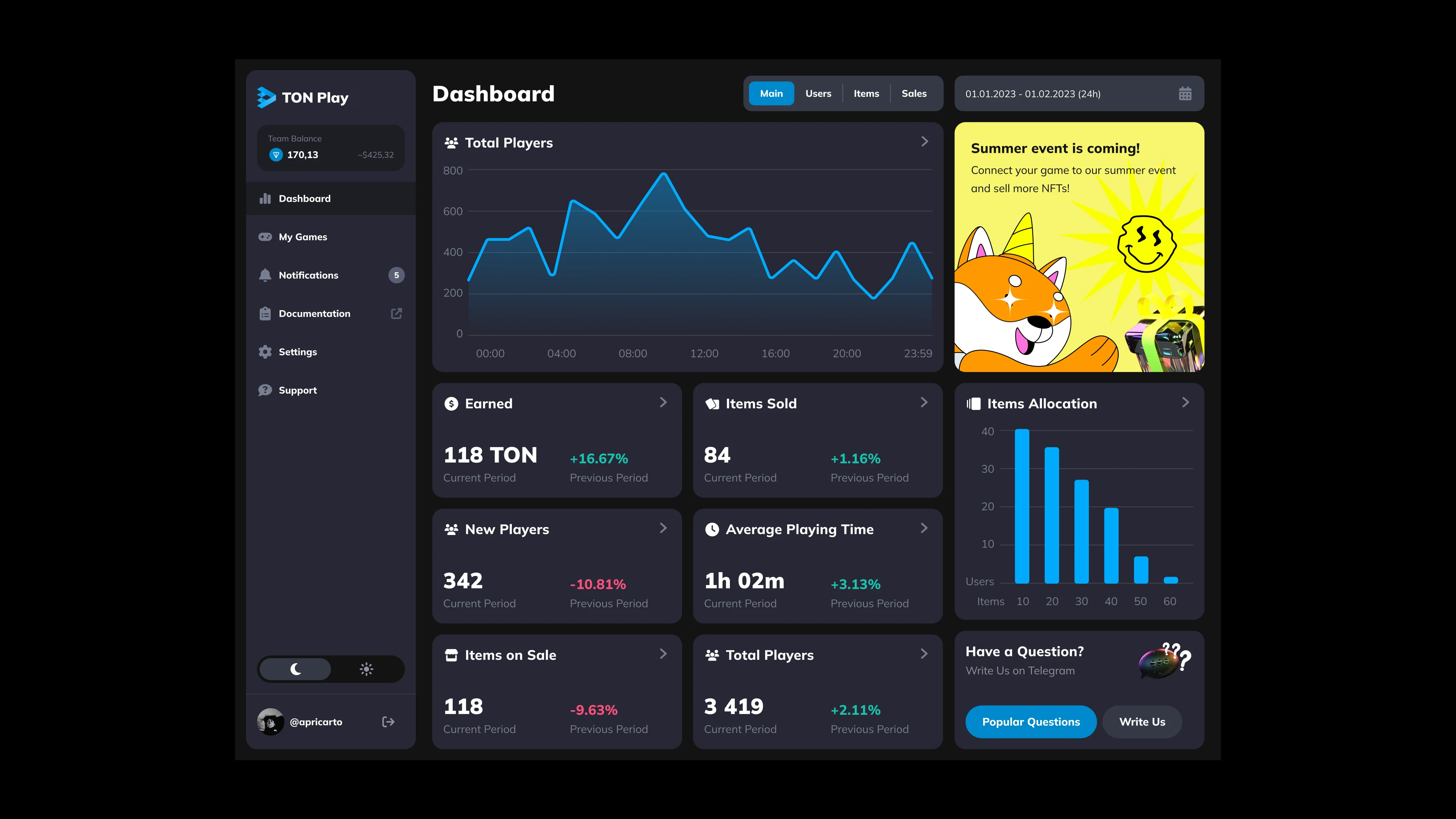 Game statistics dashboard